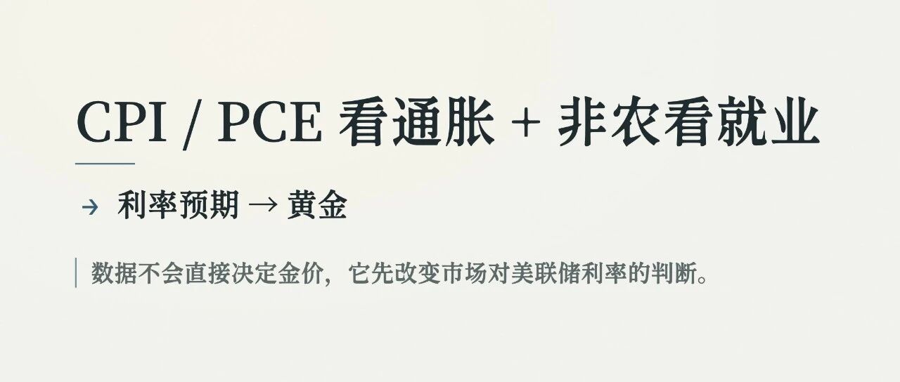 CPI、非农、PCE,怎么看它们对黄金的影响?
