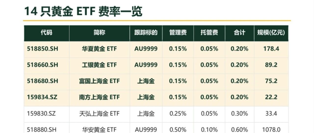 如何正确购买黄金